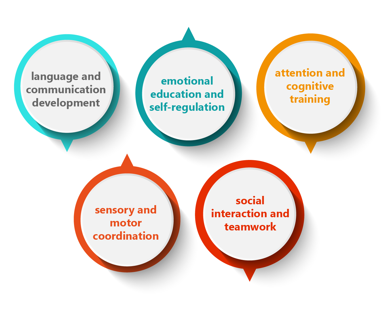 WizeFloor Inclusive Learning Solution Interactive learning experience with WizeFloor system