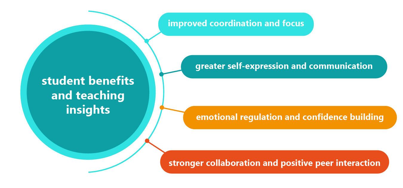 student benefits and teaching insights student benefits and teaching insights