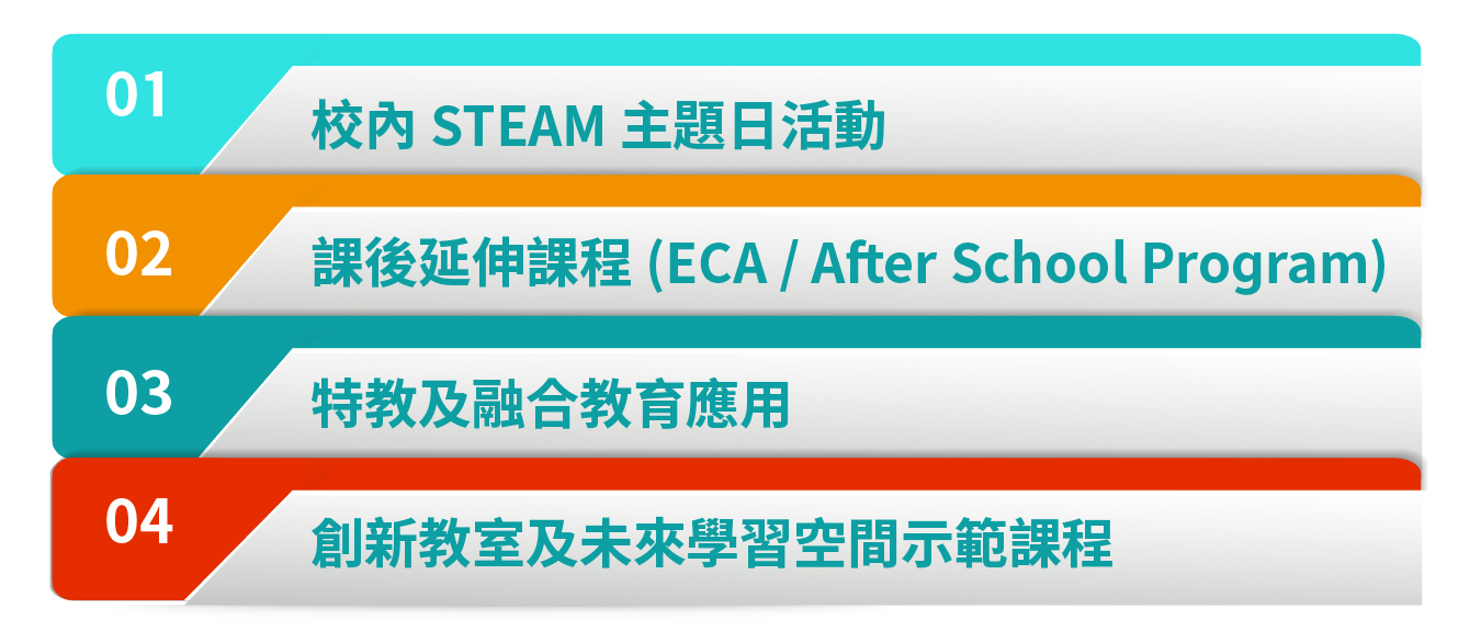 wizefloor website wizefloor-steam-eca-course-hk
